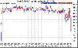 Solar PV/Inverter Performance Photovoltaic Panel Voltage Output