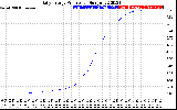 Solar PV/Inverter Performance Daily Energy Production