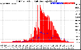 Solar PV/Inverter Performance Grid Power & Solar Radiation