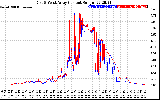 Solar PV/Inverter Performance Photovoltaic Panel Current Output