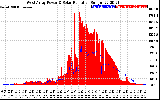 Solar PV/Inverter Performance West Array Power Output & Solar Radiation