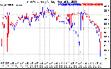 Solar PV/Inverter Performance Photovoltaic Panel Voltage Output