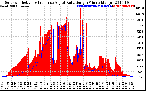 Solar PV/Inverter Performance Solar Radiation & Effective Solar Radiation per Minute