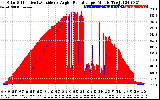 Solar PV/Inverter Performance Solar Radiation & Effective Solar Radiation per Minute