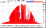 Solar PV/Inverter Performance West Array Power Output & Solar Radiation