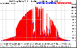 Solar PV/Inverter Performance West Array Power Output & Effective Solar Radiation