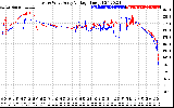 Solar PV/Inverter Performance Photovoltaic Panel Voltage Output