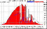 Solar PV/Inverter Performance East Array Power Output & Solar Radiation