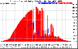 Solar PV/Inverter Performance East Array Power Output & Effective Solar Radiation