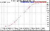 Solar PV/Inverter Performance Daily Energy Production