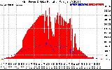 Solar PV/Inverter Performance Grid Power & Solar Radiation