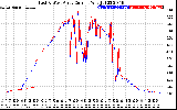 Solar PV/Inverter Performance Photovoltaic Panel Current Output