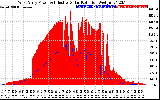 Solar PV/Inverter Performance West Array Power Output & Effective Solar Radiation