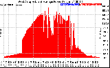 Solar PV/Inverter Performance West Array Actual & Average Power Output