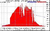 Solar PV/Inverter Performance West Array Actual & Running Average Power Output