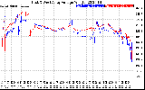 Solar PV/Inverter Performance Photovoltaic Panel Voltage Output