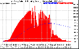 Solar PV/Inverter Performance East Array Actual & Running Average Power Output