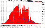 Solar PV/Inverter Performance Total PV Panel Power Output & Solar Radiation