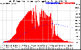 Solar PV/Inverter Performance Total PV Panel & Running Average Power Output