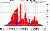 Solar PV/Inverter Performance Grid Power & Solar Radiation