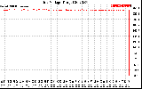 Solar PV/Inverter Performance Grid Voltage