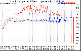 Solar PV/Inverter Performance Inverter Operating Temperature