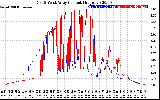 Solar PV/Inverter Performance Photovoltaic Panel Current Output