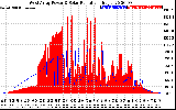 Solar PV/Inverter Performance West Array Power Output & Solar Radiation