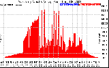 Solar PV/Inverter Performance West Array Actual & Average Power Output