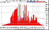 Solar PV/Inverter Performance West Array Actual & Running Average Power Output