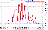 Solar PV/Inverter Performance Photovoltaic Panel Power Output