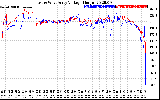 Solar PV/Inverter Performance Photovoltaic Panel Voltage Output