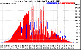 Solar PV/Inverter Performance East Array Power Output & Solar Radiation