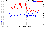 Solar PV/Inverter Performance Inverter Operating Temperature