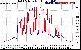 Solar PV/Inverter Performance Photovoltaic Panel Current Output