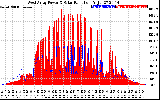 Solar PV/Inverter Performance West Array Power Output & Solar Radiation