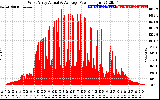 Solar PV/Inverter Performance West Array Actual & Average Power Output