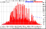 Solar PV/Inverter Performance West Array Actual & Running Average Power Output