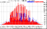 Solar PV/Inverter Performance East Array Power Output & Solar Radiation