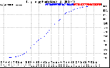 Solar PV/Inverter Performance Daily Energy Production