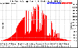 Solar PV/Inverter Performance Inverter Power Output