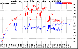 Solar PV/Inverter Performance Inverter Operating Temperature