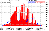 Solar PV/Inverter Performance West Array Power Output & Solar Radiation