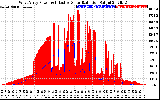 Solar PV/Inverter Performance West Array Power Output & Effective Solar Radiation