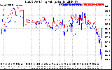 Solar PV/Inverter Performance Photovoltaic Panel Voltage Output