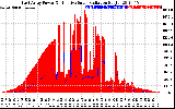 Solar PV/Inverter Performance East Array Power Output & Effective Solar Radiation