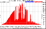 Solar PV/Inverter Performance East Array Actual & Average Power Output