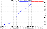 Solar PV/Inverter Performance Daily Energy Production