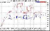 Solar PV/Inverter Performance Inverter Operating Temperature