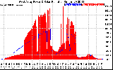 Solar PV/Inverter Performance West Array Power Output & Solar Radiation